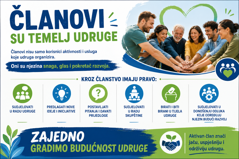 Članovi udruge – prava, mogućnosti i odgovornost